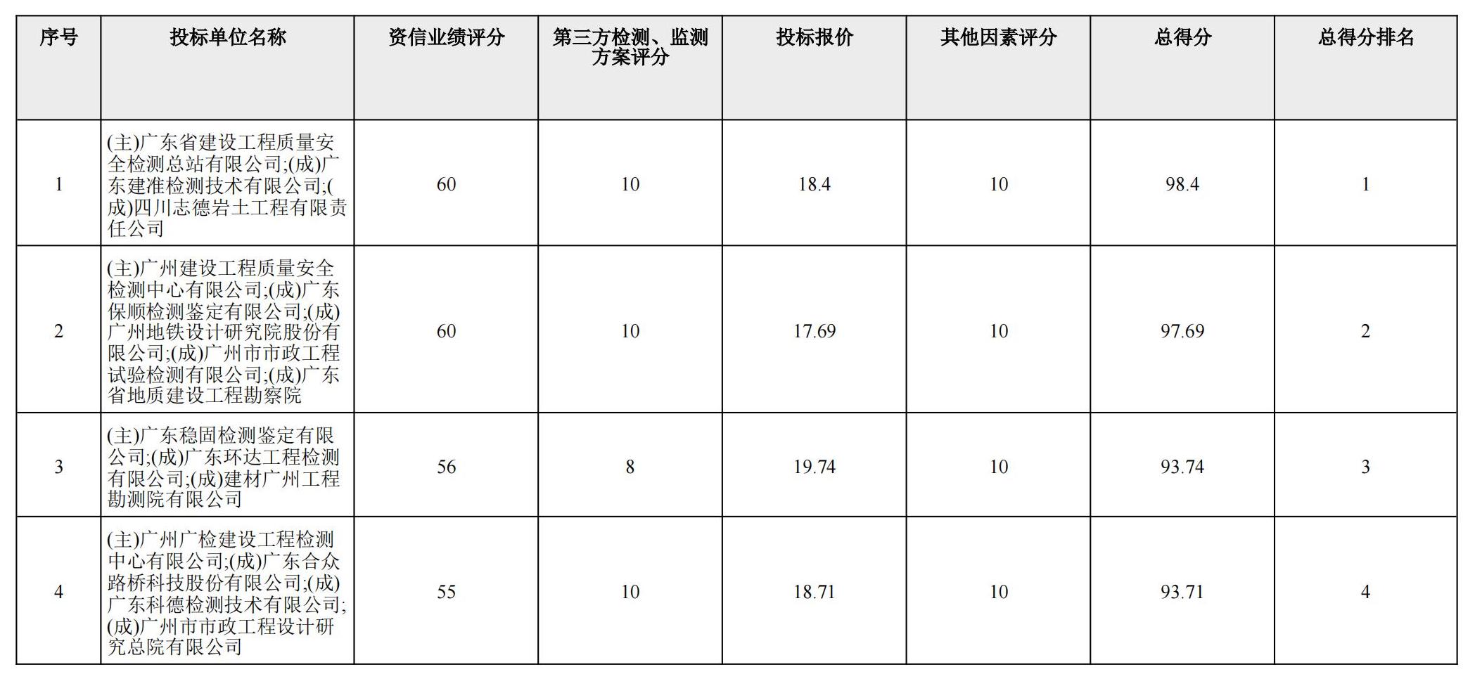 得分匯總記錄表_00.jpg