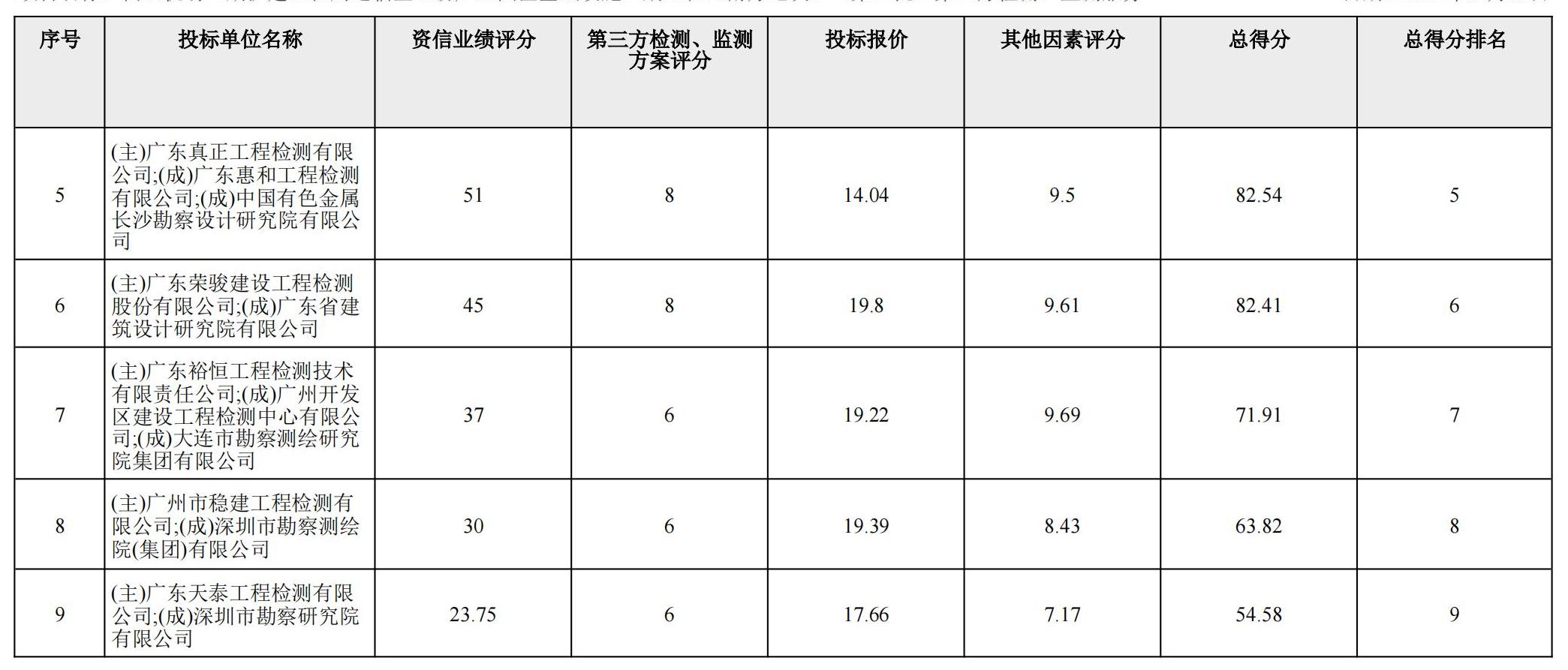 得分匯總記錄表_01.jpg