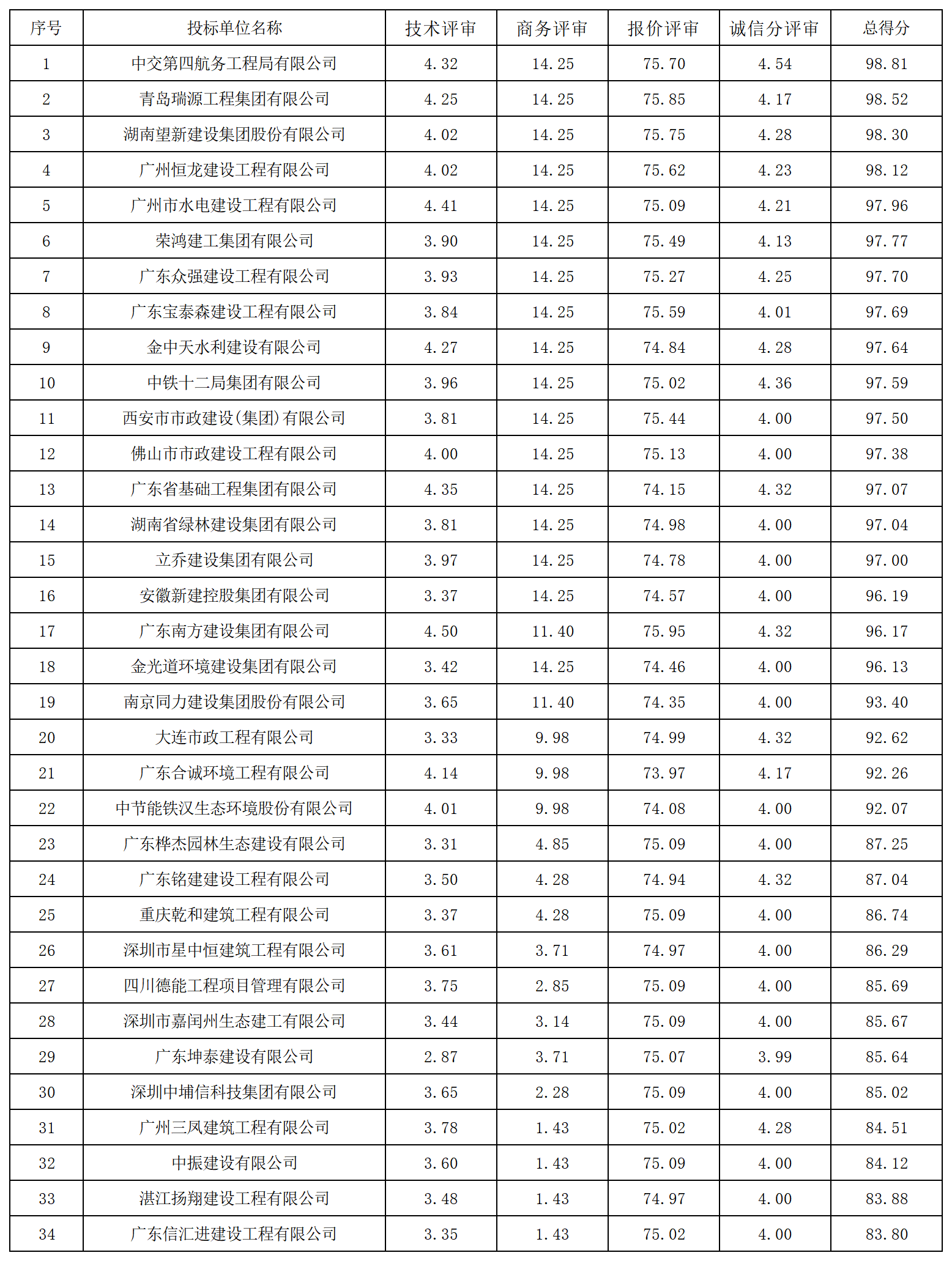 得分汇总记录表 (3)_Table1.png