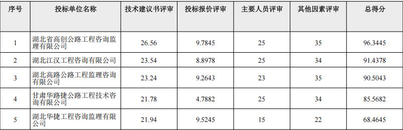 得分汇总.jpg