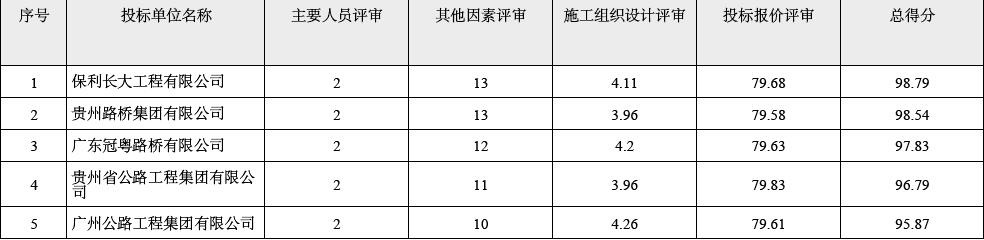 得分汇总.jpg